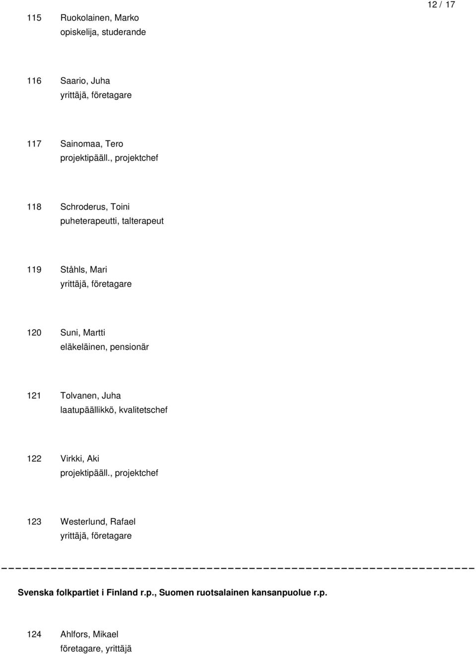 pensionär 121 Tolvanen, Juha laatupäällikkö, kvalitetschef 122 Virkki, Aki projektipääll.