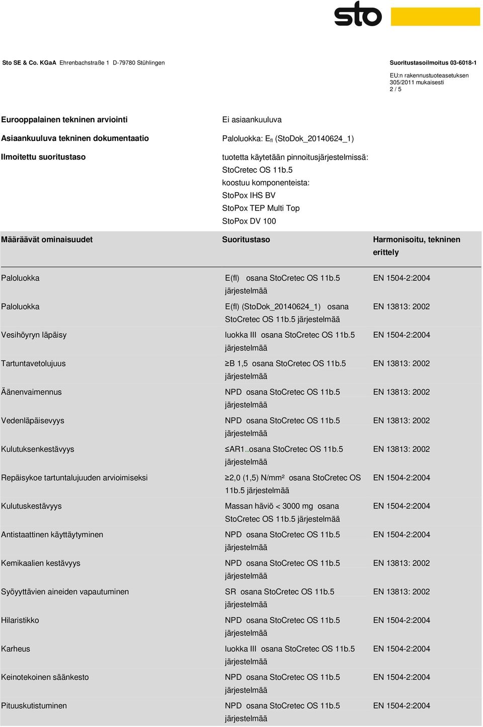 5 Paloluokka E(fl) (StoDok_20140624_1) osana StoCretec OS 11b.5 Vesihöyryn läpäisy luokka III osana StoCretec OS 11b.5 Tartuntavetolujuus B 1,5 osana StoCretec OS 11b.