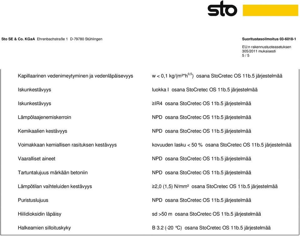 StoCretec OS 11b.5 luokka I osana StoCretec OS 11b.5 IR4 osana StoCretec OS 11b.5 NPD osana StoCretec OS 11b.5 NPD osana StoCretec OS 11b.5 kovuuden lasku < 50 % osana StoCretec OS 11b.