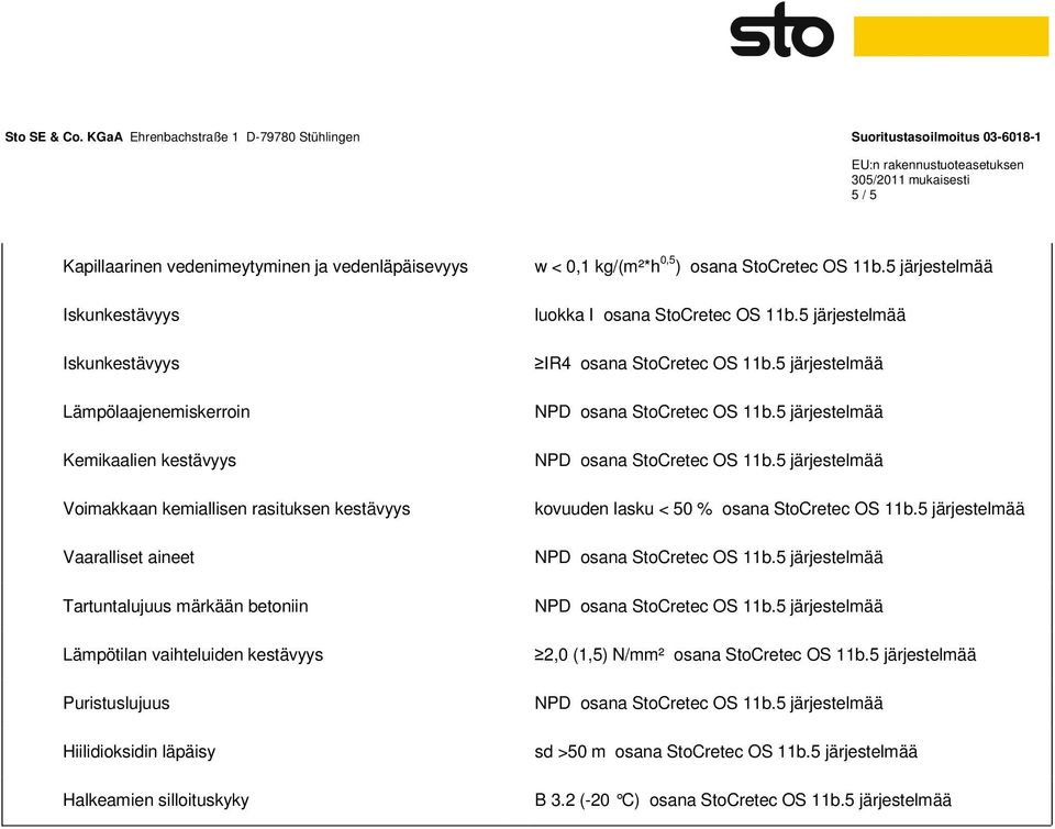 StoCretec OS 11b.5 luokka I osana StoCretec OS 11b.5 IR4 osana StoCretec OS 11b.5 NPD osana StoCretec OS 11b.5 NPD osana StoCretec OS 11b.5 kovuuden lasku < 50 % osana StoCretec OS 11b.