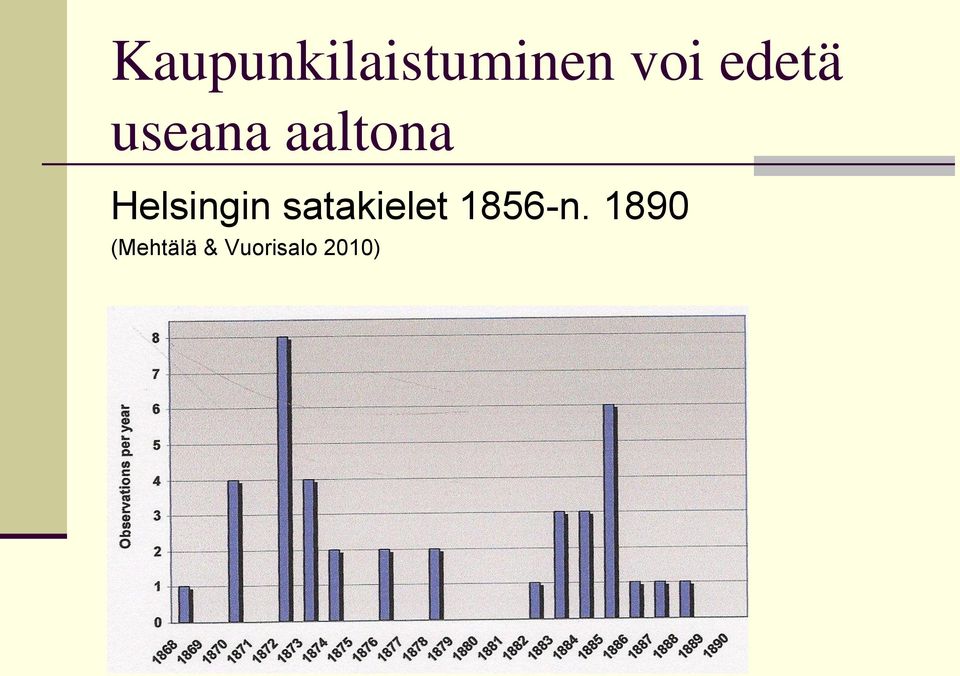 Helsingin satakielet