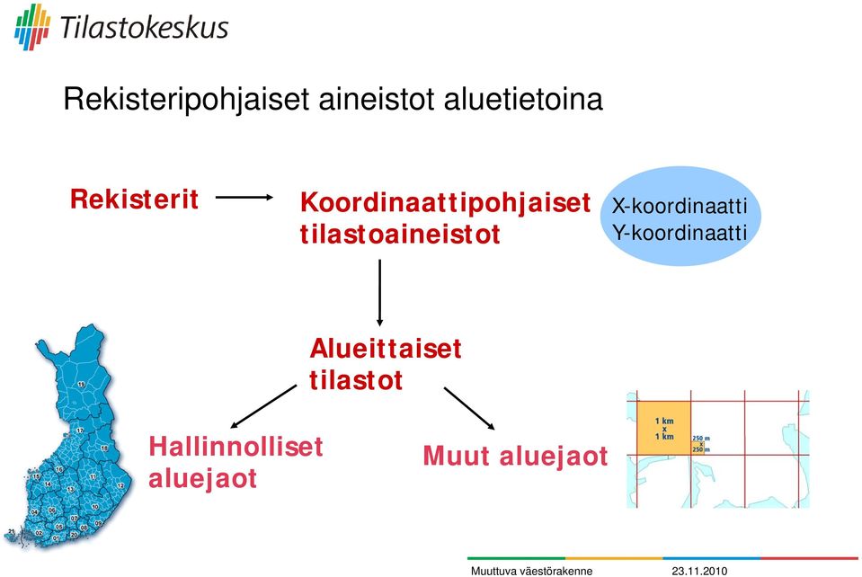 X-koordinaatti tilastoaineistot