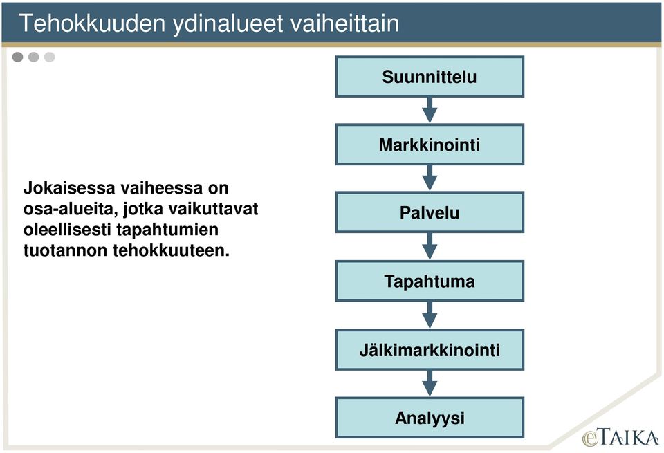 jotka vaikuttavat oleellisesti tapahtumien