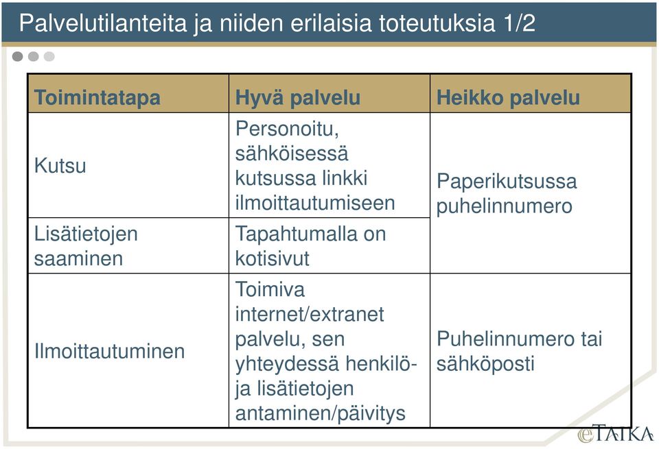 ilmoittautumiseen Tapahtumalla on kotisivut Toimiva internet/extranet palvelu, sen yhteydessä