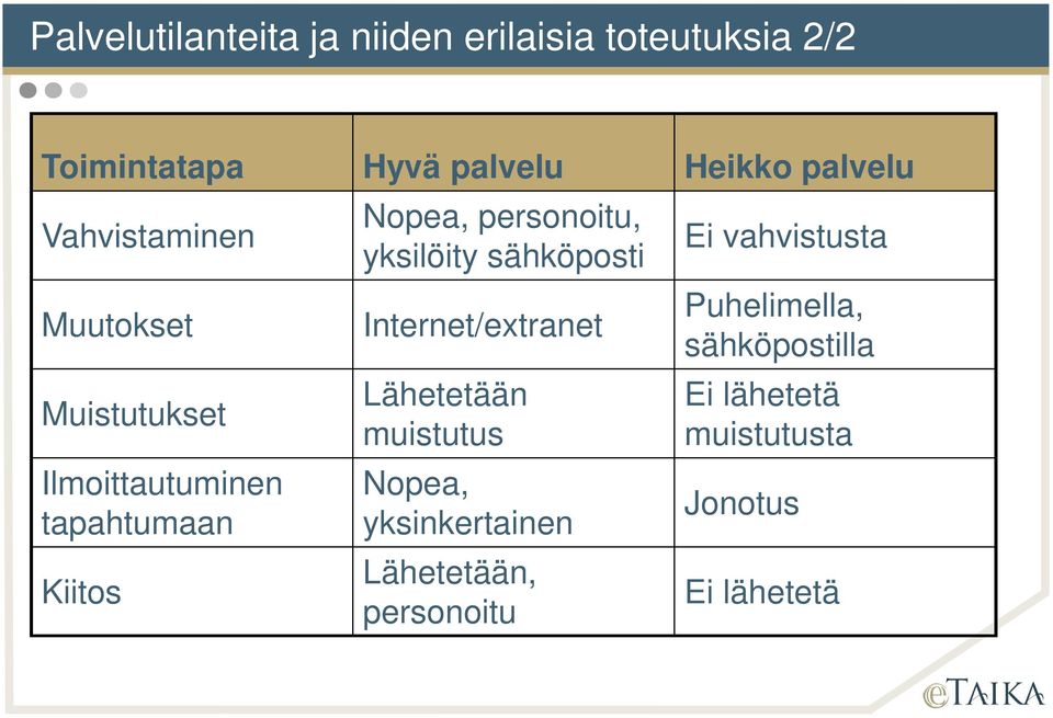 yksilöity sähköposti Internet/extranet Lähetetään muistutus Nopea, yksinkertainen Lähetetään,