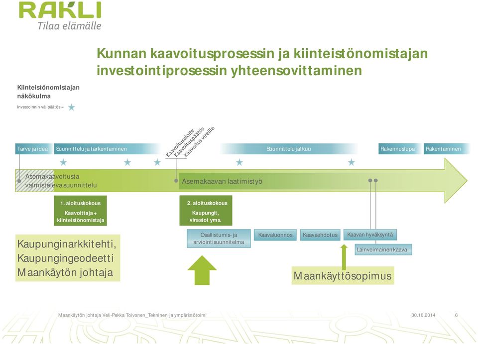 laatimistyö 1. aloituskokous Kaavoittaja + kiinteistönomistaja 2. aloituskokous Kaupungit, virastot yms.