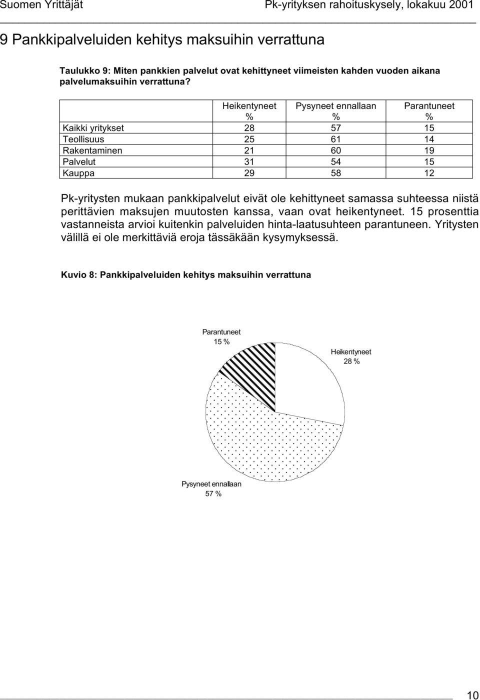 pankkipalvelut eivät ole kehittyneet samassa suhteessa niistä perittävien maksujen muutosten kanssa, vaan ovat heikentyneet.