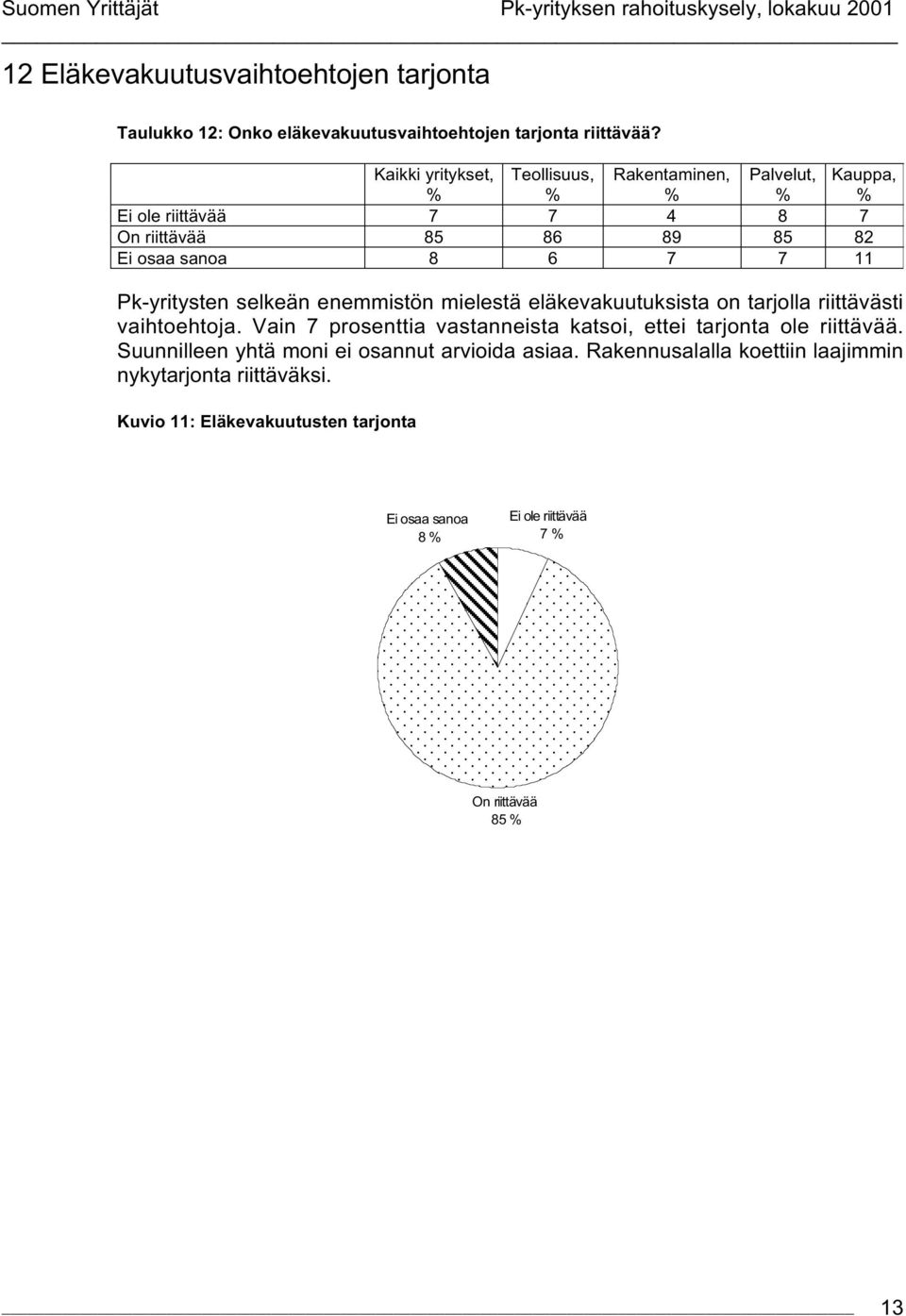 eläkevakuutuksista on tarjolla riittävästi vaihtoehtoja. Vain 7 prosenttia vastanneista katsoi, ettei tarjonta ole riittävää.