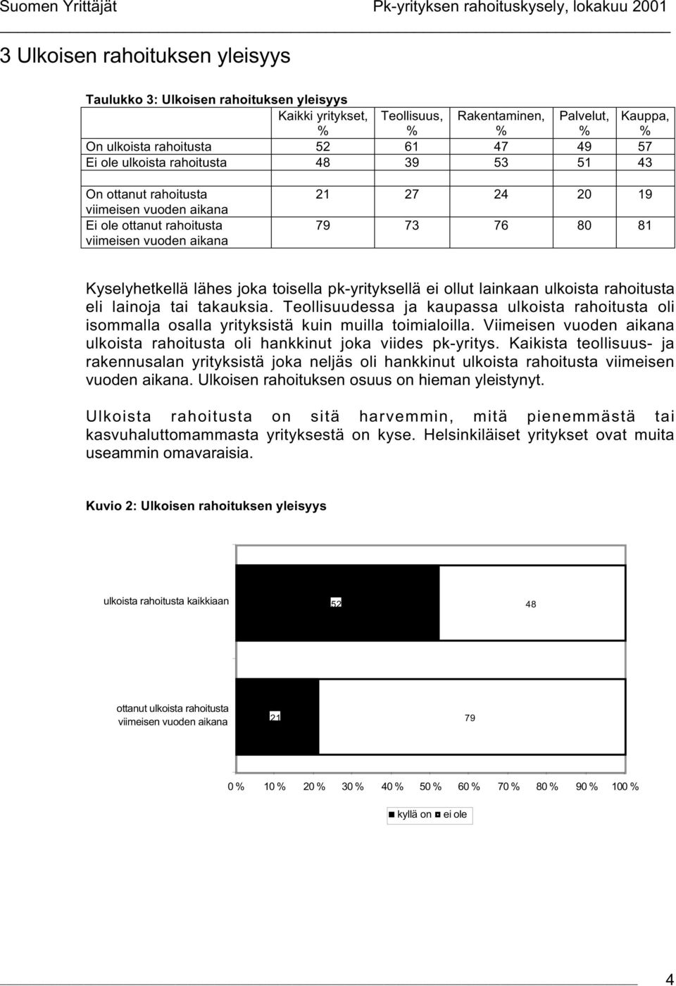 Teollisuudessa ja kaupassa ulkoista rahoitusta oli isommalla osalla yrityksistä kuin muilla toimialoilla. Viimeisen vuoden aikana ulkoista rahoitusta oli hankkinut joka viides pk-yritys.