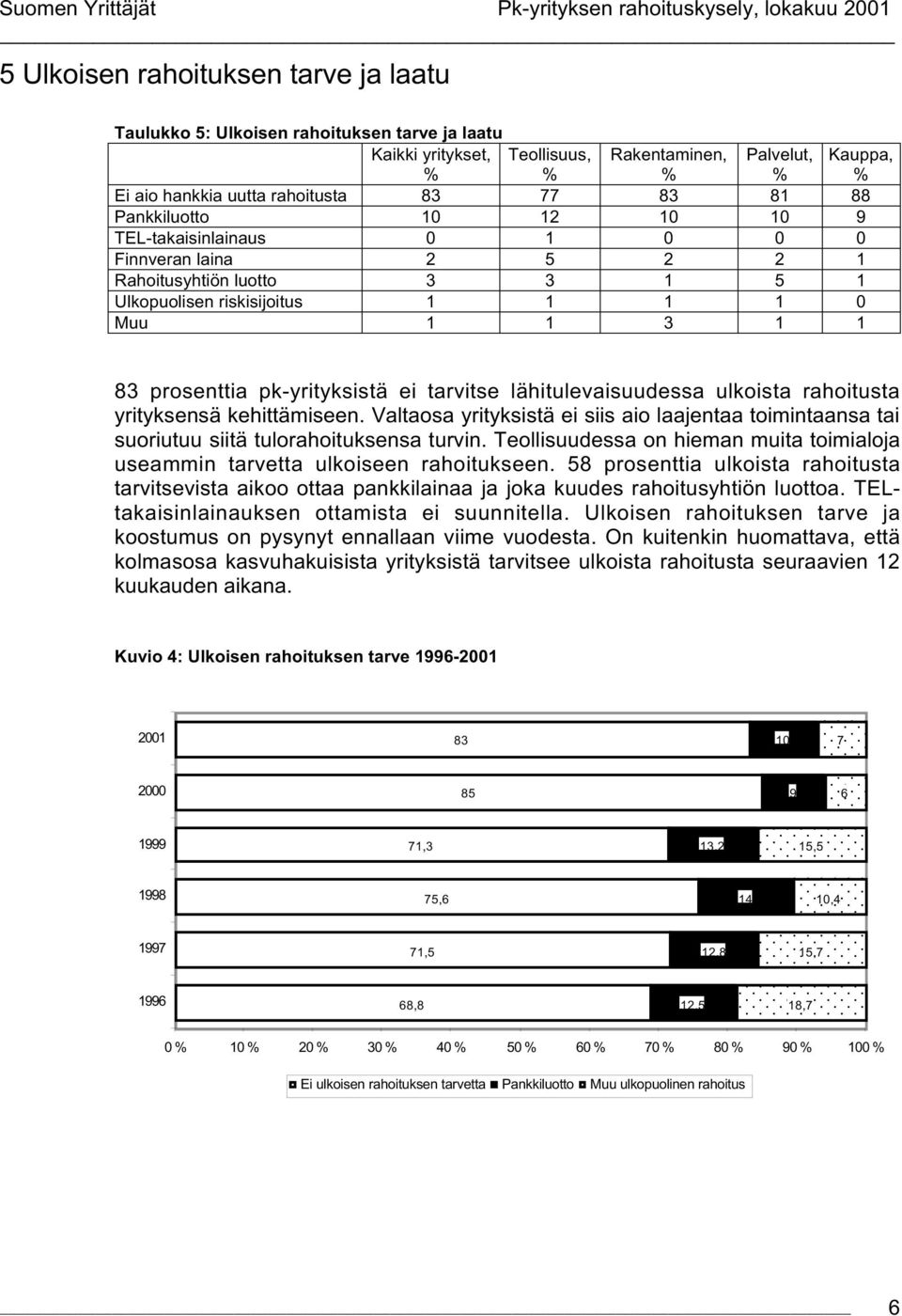 kehittämiseen. Valtaosa yrityksistä ei siis aio laajentaa toimintaansa tai suoriutuu siitä tulorahoituksensa turvin. Teollisuudessa on hieman muita toimialoja useammin tarvetta ulkoiseen rahoitukseen.