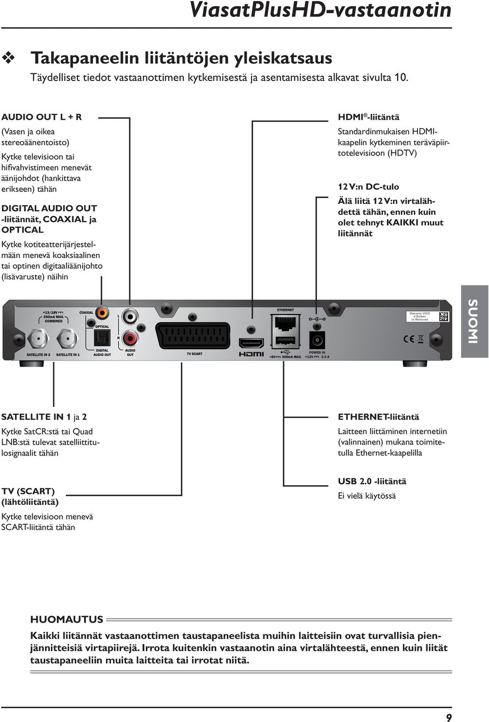 kotiteatterijärjestelmään menevä koaksiaalinen tai optinen digitaaliäänijohto (lisävaruste) näihin HDMI -liitäntä Standardinmukaisen HDMIkaapelin kytkeminen teräväpiirtotelevisioon (HDTV) 12 V:n