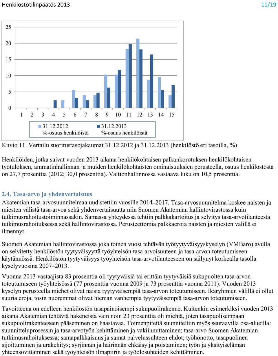 ominaisuuksien perusteella, osuus henkilöstöstä on 27,7 prosenttia (2012; 30,0 prosenttia). Valtionhallinnossa vastaava luku on 10,5 prosenttia. 2.4.