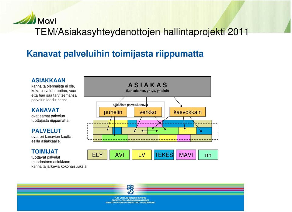 PALVELUT ovat eri kanavien kautta esillä asiakkaalle.