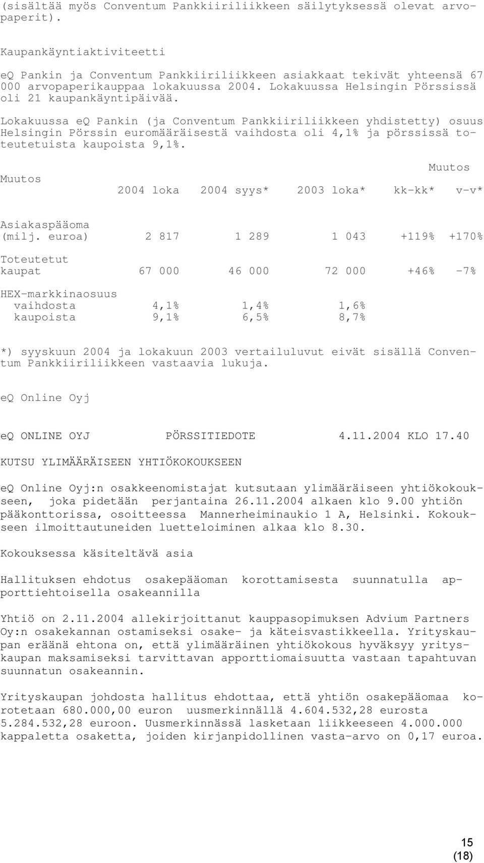 Lokakuussa eq Pankin (ja Conventum Pankkiiriliikkeen yhdistetty) osuus Helsingin Pörssin euromääräisestä vaihdosta oli 4,1% ja pörssissä toteutetuista kaupoista 9,1%.