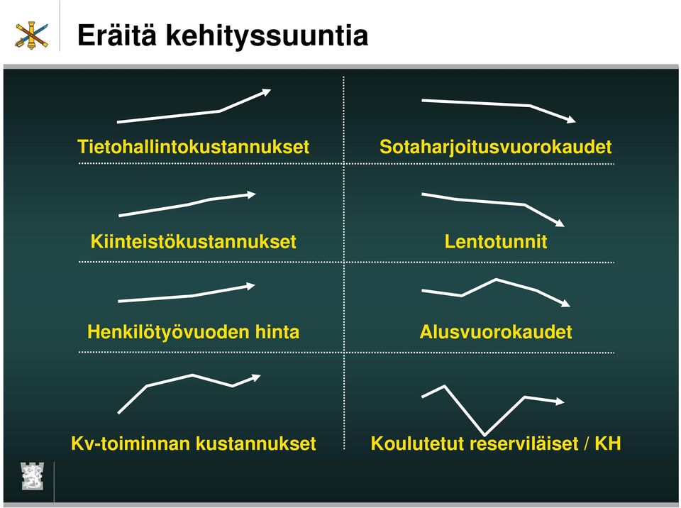 Lentotunnit Henkilötyövuoden hinta Alusvuorokaudet
