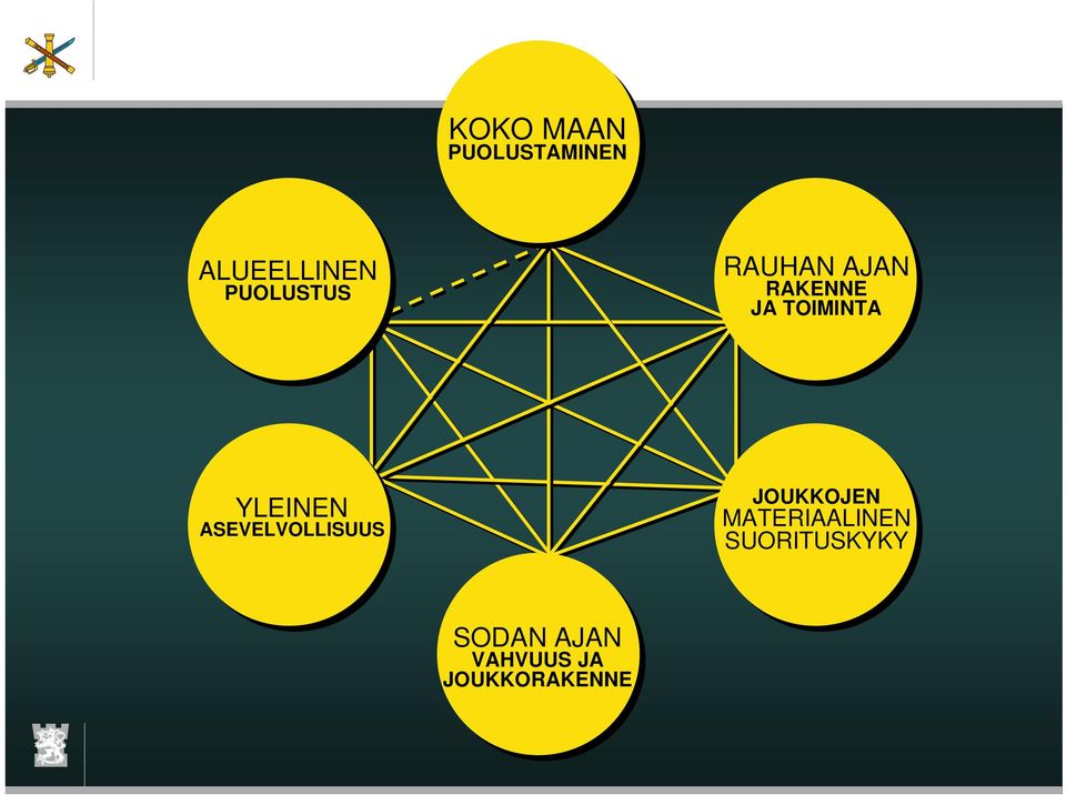 YLEINEN ASEVELVOLLISUUS JOUKKOJEN