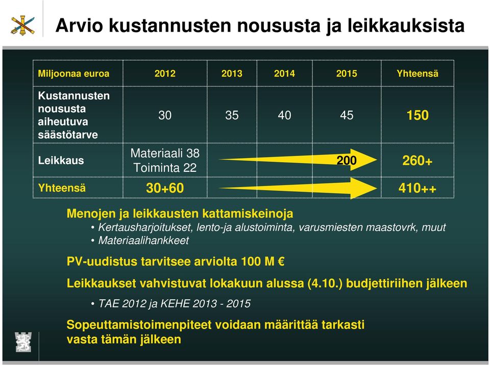 lento-ja alustoiminta, varusmiesten maastovrk, muut Materiaalihankkeet PV-uudistus tarvitsee arviolta 100 M Leikkaukset vahvistuvat