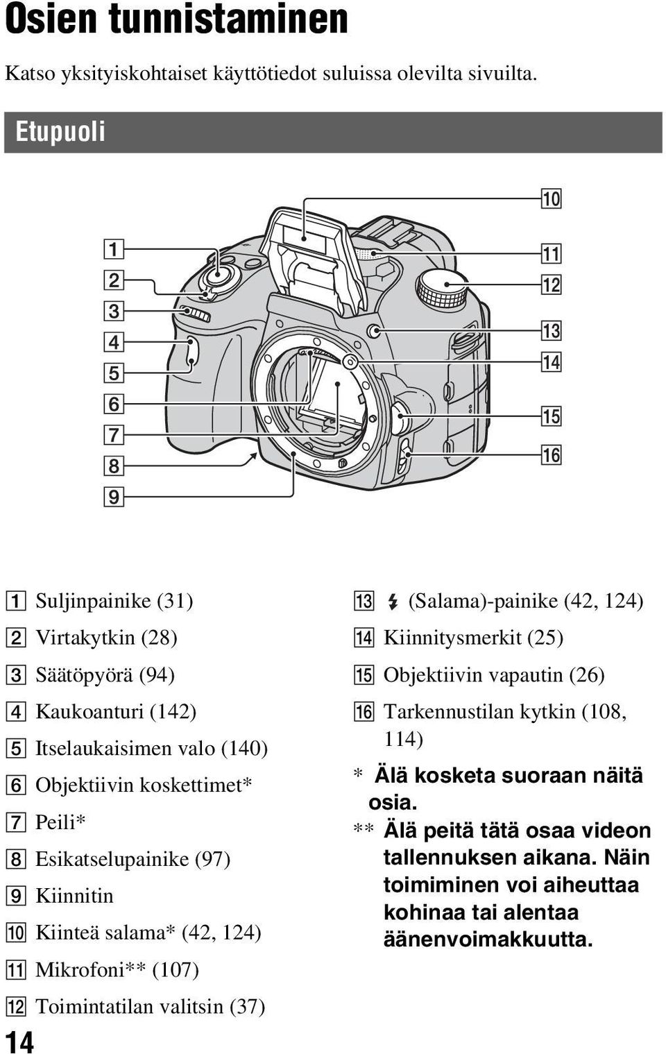 Esikatselupainike (97) I Kiinnitin J Kiinteä salama* (42, 124) K Mikrofoni** (107) L Toimintatilan valitsin (37) 14 M (Salama)-painike (42, 124) N