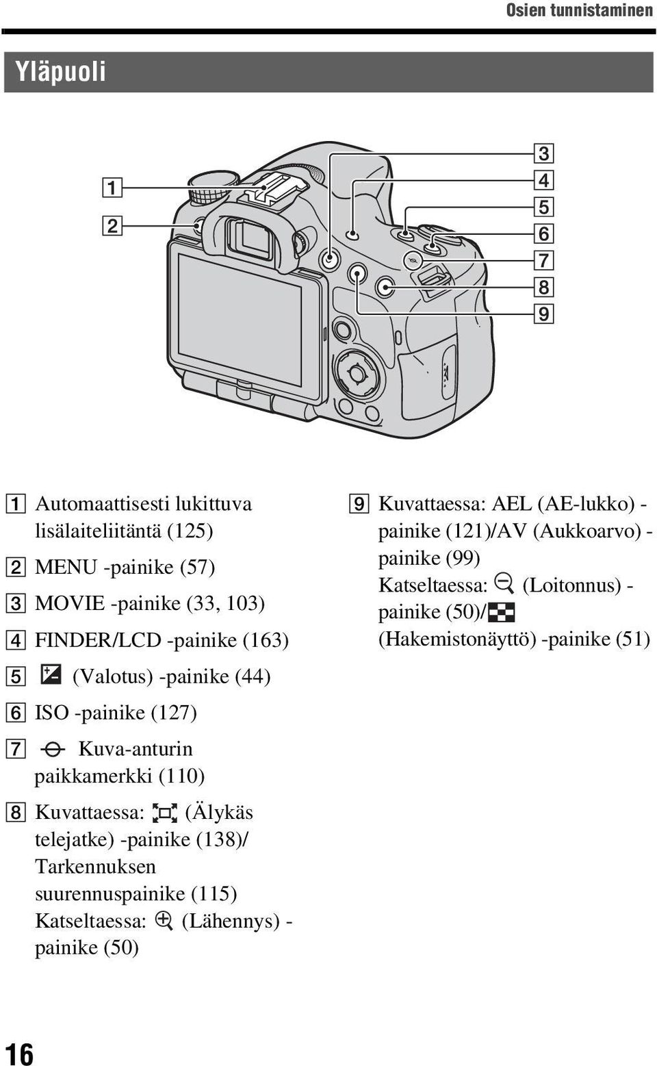 (Älykäs telejatke) -painike (138)/ Tarkennuksen suurennuspainike (115) Katseltaessa: (Lähennys) - painike (50) I Kuvattaessa:
