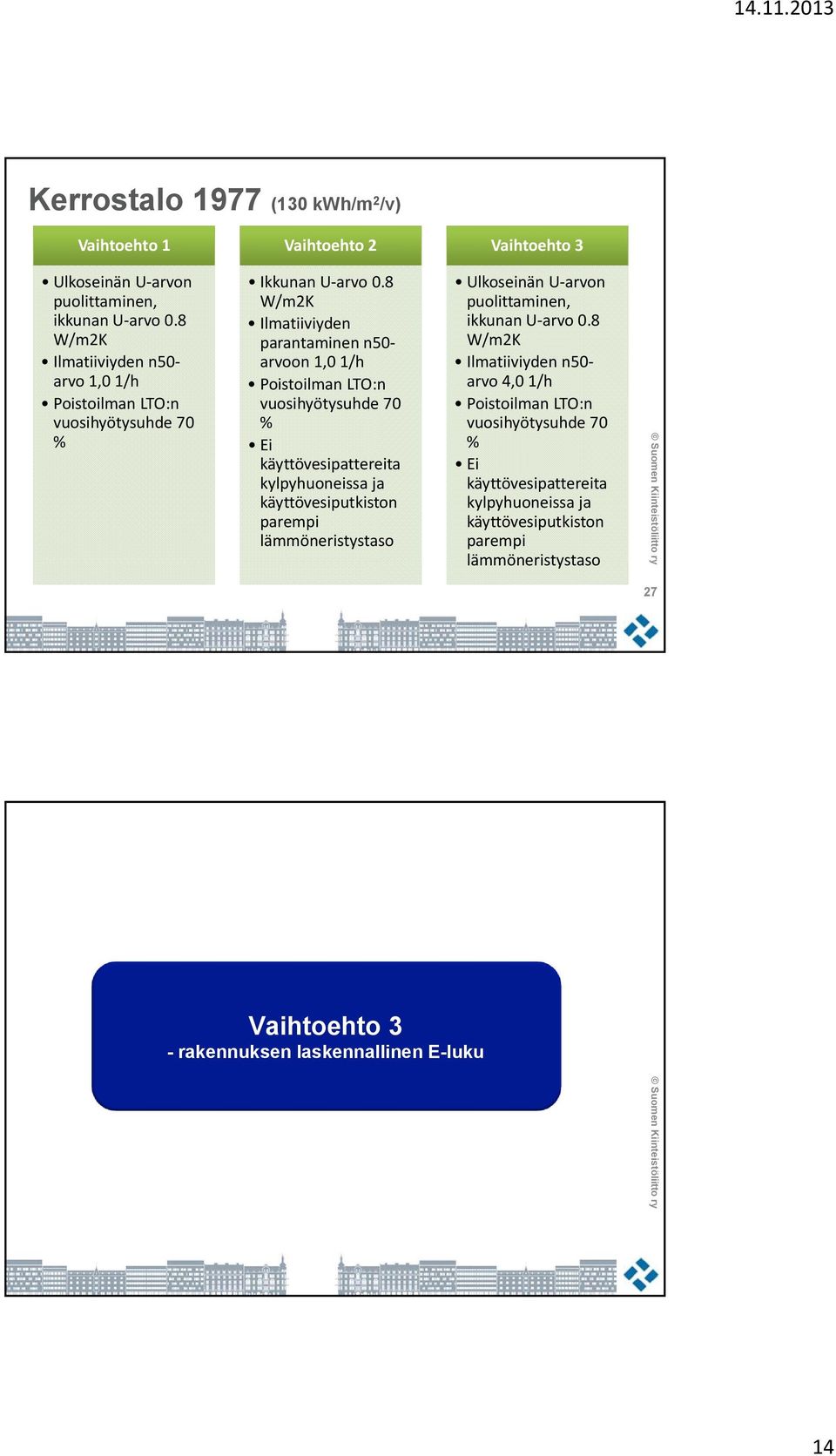 8 W/m2K Ilmatiiviyden parantaminen n50 arvoon 1,0 1/h Poistoilman LTO:n vuosihyötysuhde 70 % Ei käyttövesipattereita kylpyhuoneissa ja käyttövesiputkiston parempi