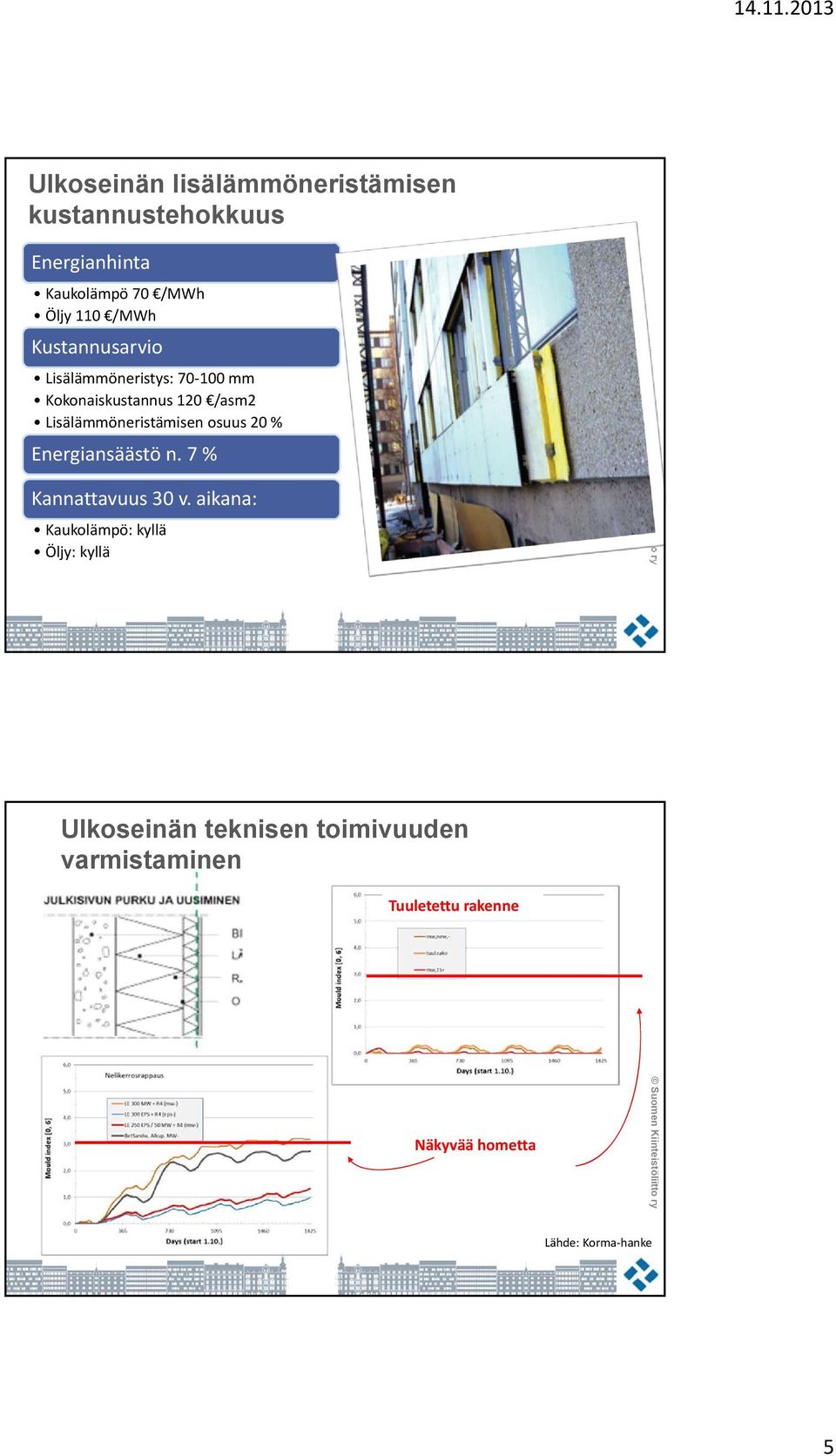 Lisälämmöneristämisen osuus 20 % Energiansäästö n. 7 % Kannattavuus 30 v.