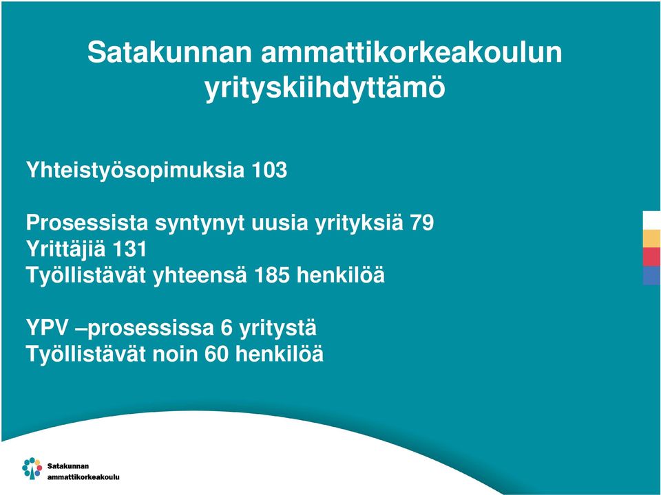 yrityksiä 79 Yrittäjiä 131 Työllistävät yhteensä 185