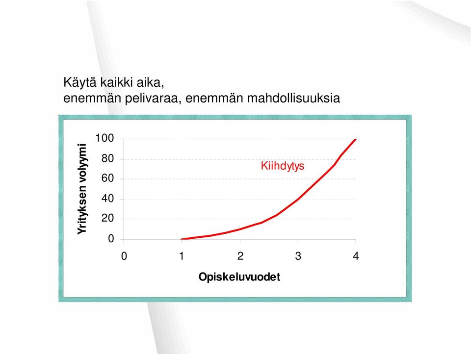 mahdollisuuksia Yrityksen