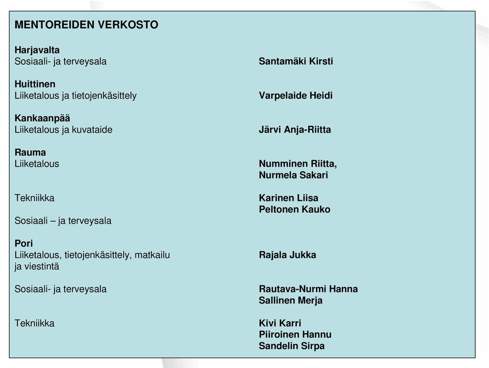 matkailu ja viestintä Sosiaali- ja terveysala Tekniikka Santamäki Kirsti Varpelaide Heidi Järvi Anja-Riitta Numminen