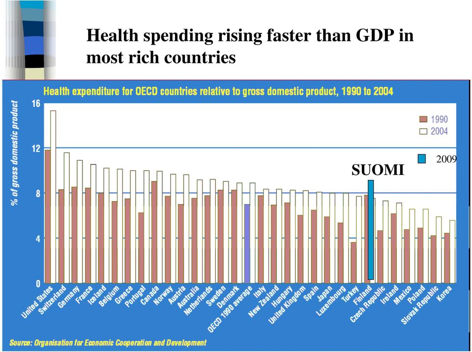 GDP in most rich