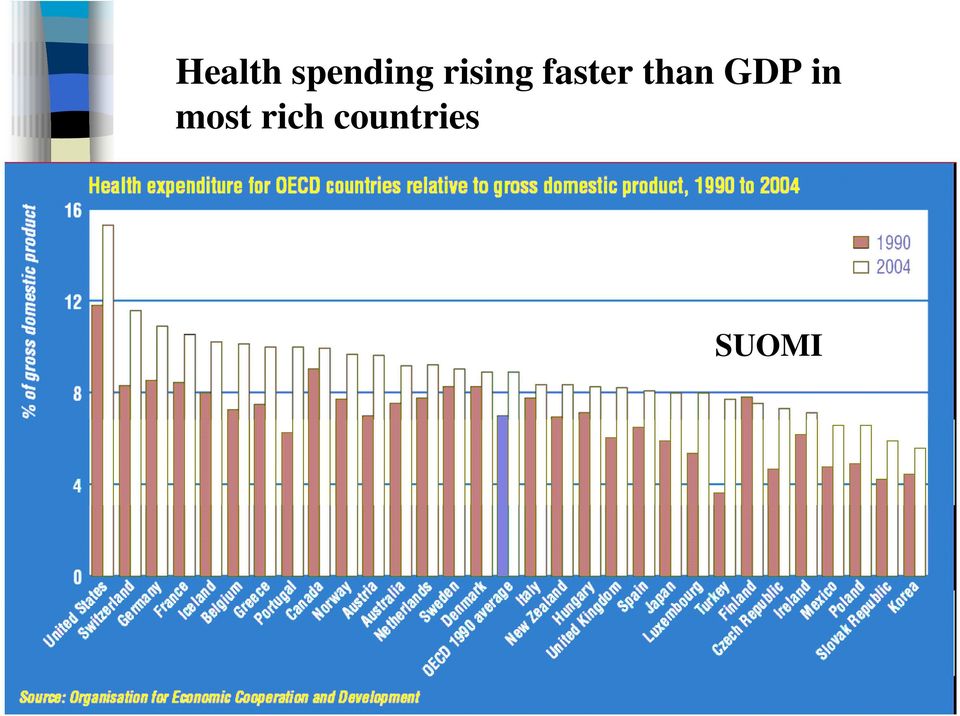 GDP in most rich