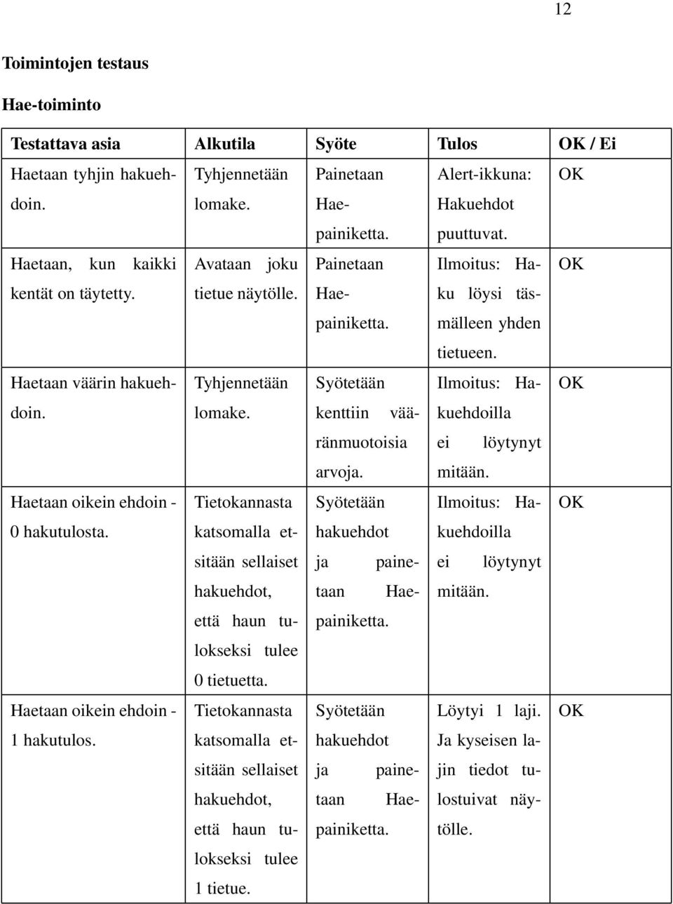 katsomalla etsitään sellaiset että haun tulokseksi tulee 0 tietuetta. katsomalla etsitään sellaiset että haun tulokseksi tulee 1 tietue. Hae kenttiin vääränmuotoisia arvoja.
