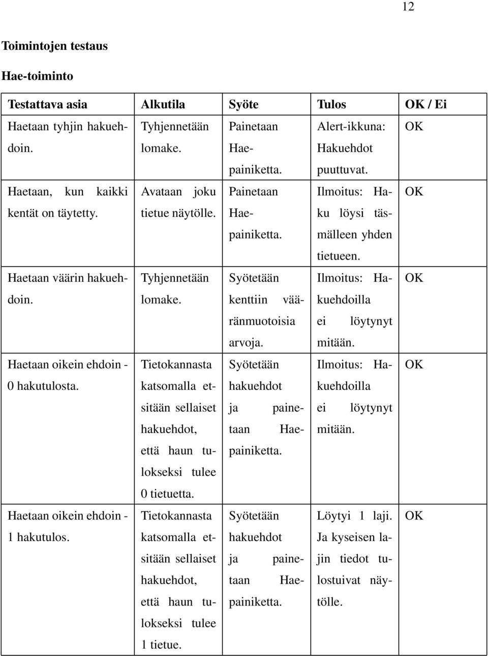 katsomalla etsitään sellaiset että haun tulokseksi tulee 0 tietuetta. katsomalla etsitään sellaiset että haun tulokseksi tulee 1 tietue. Hae kenttiin vääränmuotoisia arvoja.