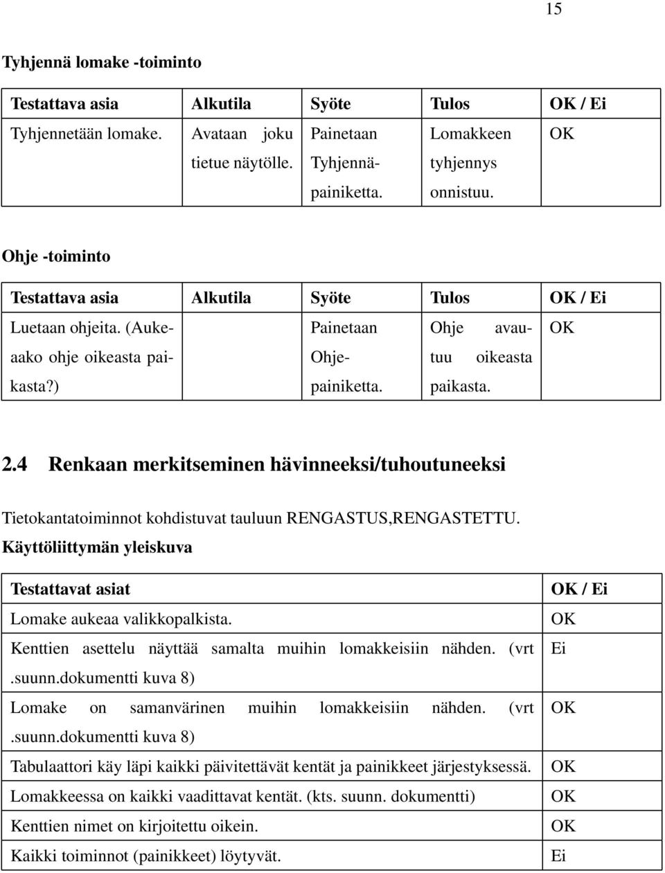 4 Renkaan merkitseminen hävinneeksi/tuhoutuneeksi Tietokantatoiminnot kohdistuvat tauluun RENGASTUS,RENGASTETTU. Käyttöliittymän yleiskuva Testattavat asiat Lomake aukeaa valikkopalkista.