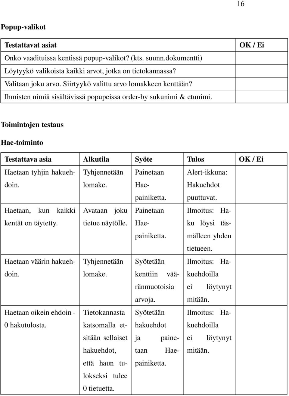 / Ei Toimintojen testaus Hae-toiminto Testattava asia Alkutila Syöte Tulos / Ei Haetaan tyhjin hakuehdoin. Haetaan, kun kaikki kentät on täytetty. Haetaan väärin hakuehdoin. 0 hakutulosta.