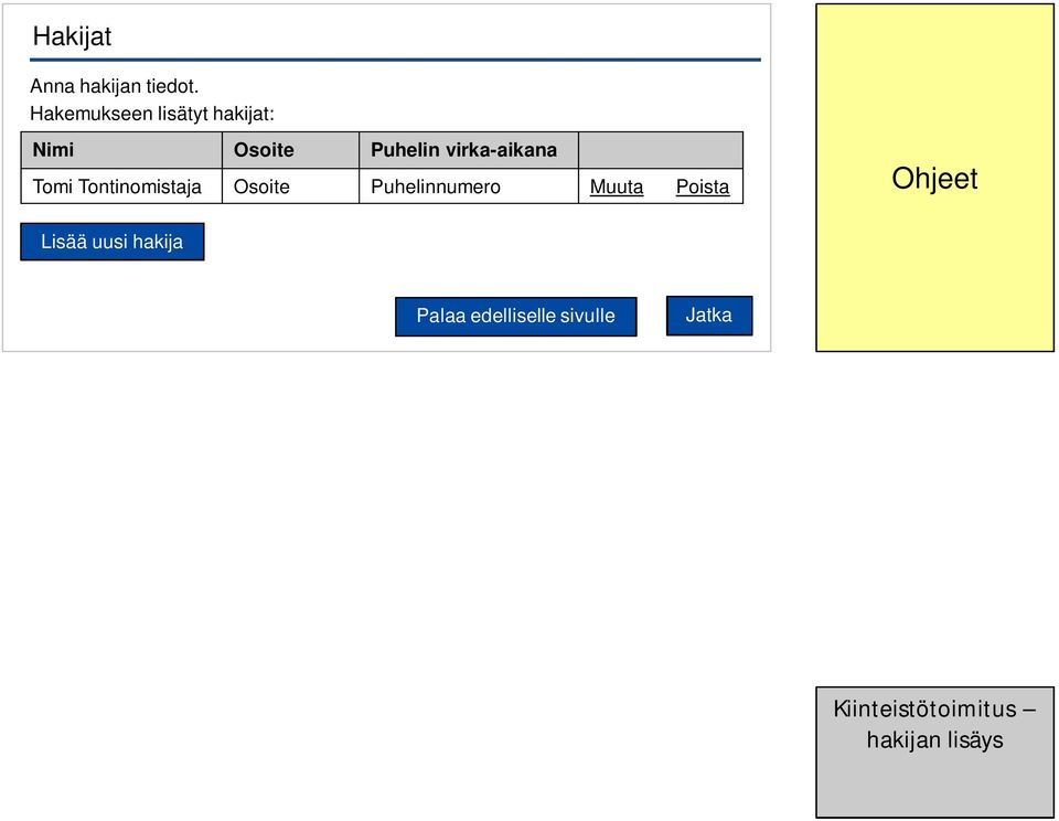 virka-aikana Tomi Tontinomistaja Osoite Puhelinnumero