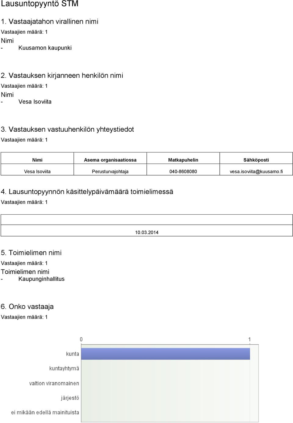 Vastauksen vastuuhenkilön yhteystiedot Nimi Asema organisaatiossa Matkapuhelin Sähköposti Vesa Isoviita