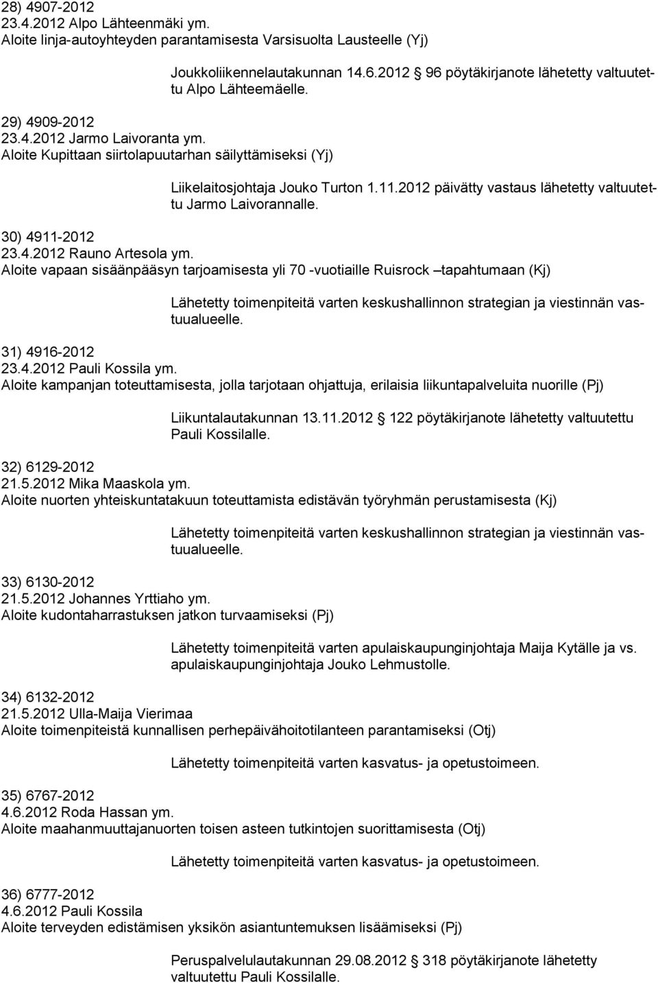 2012 päivätty vastaus lähetetty valtuutettu Jarmo Laivorannalle. 30) 4911-2012 23.4.2012 Rauno Artesola ym.