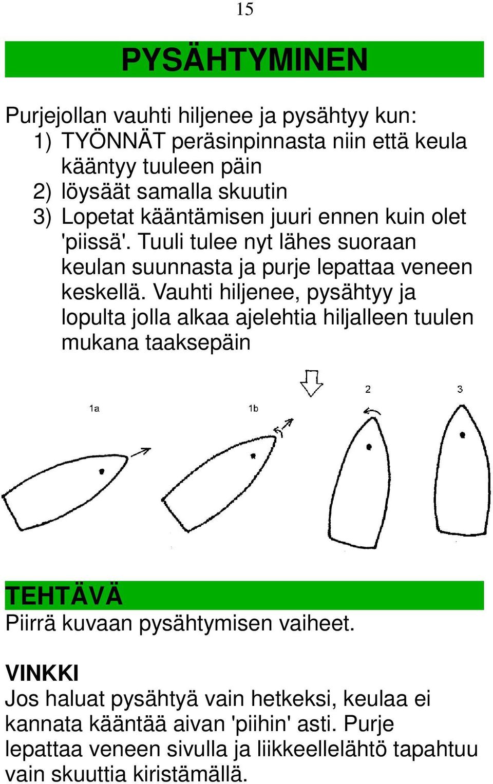 Vauhti hiljenee, pysähtyy ja lopulta jolla alkaa ajelehtia hiljalleen tuulen mukana taaksepäin Piirrä kuvaan pysähtymisen vaiheet.