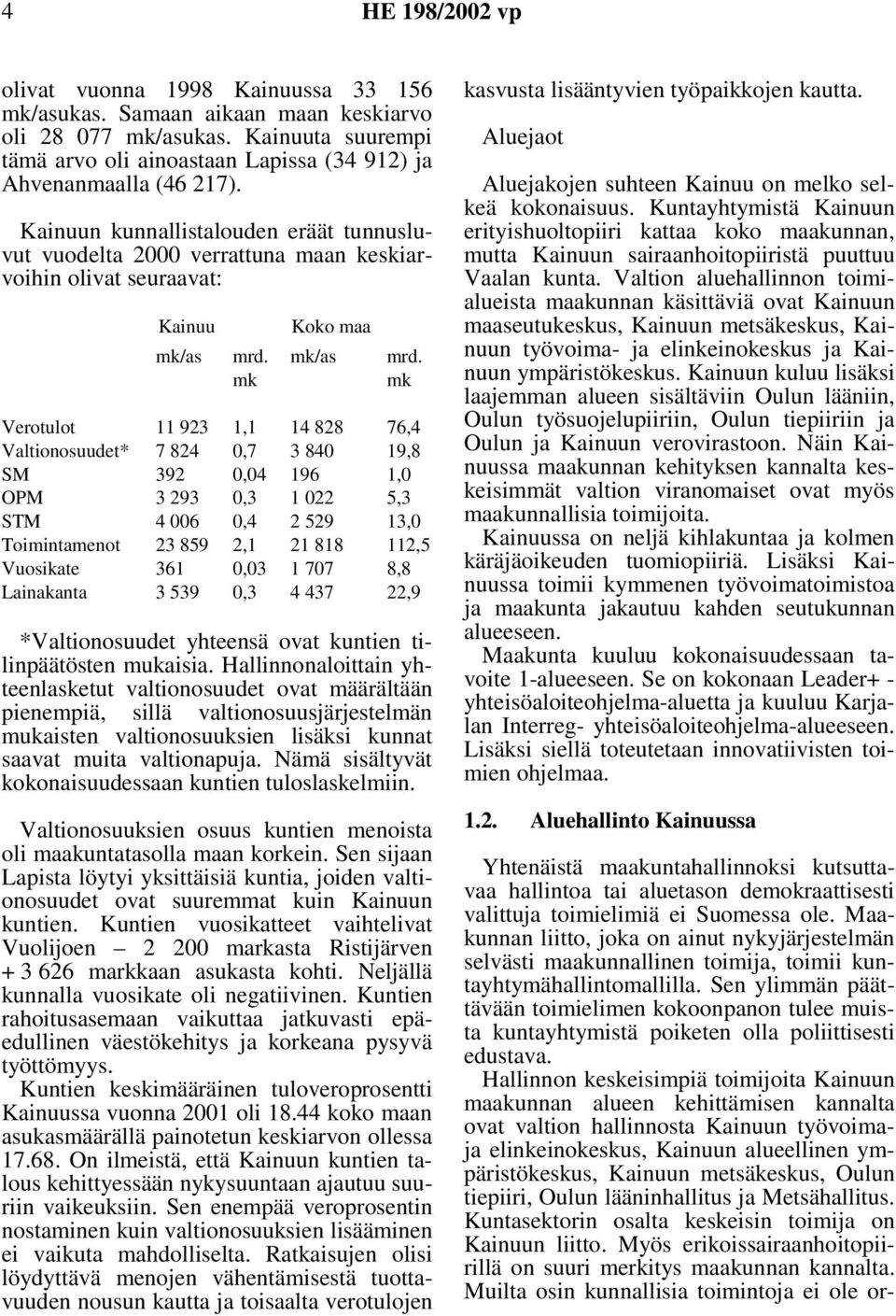 Kainuun kunnallistalouden eräät tunnusluvut vuodelta 2000 verrattuna maan keskiarvoihin olivat seuraavat: Kainuu mk/as mrd. mk Koko maa mk/as mrd.