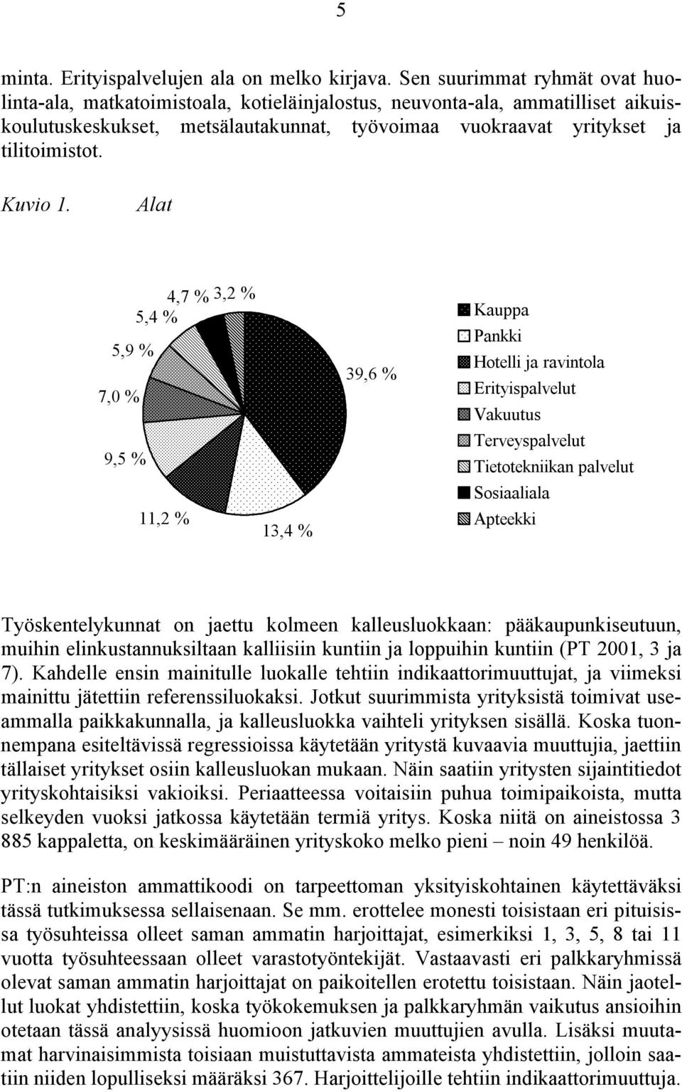 Kuvio 1.