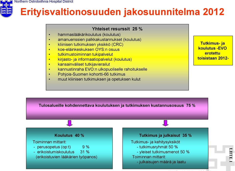 tutkimus muut kliinisen tutkimuksen ja opetuksen kulut Tutkimus- ja koulutus -EVO erotettu toisistaan 2012- Tulosalueille kohdennettava koulutuksen ja tutkimuksen kustannusosuus 75 % Koulutus 40 %