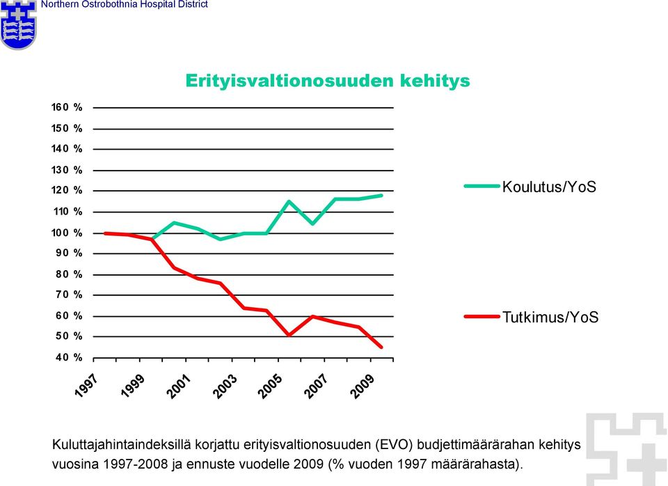 2009 Kuluttajahintaindeksillä korjattu erityisvaltionosuuden (EVO)