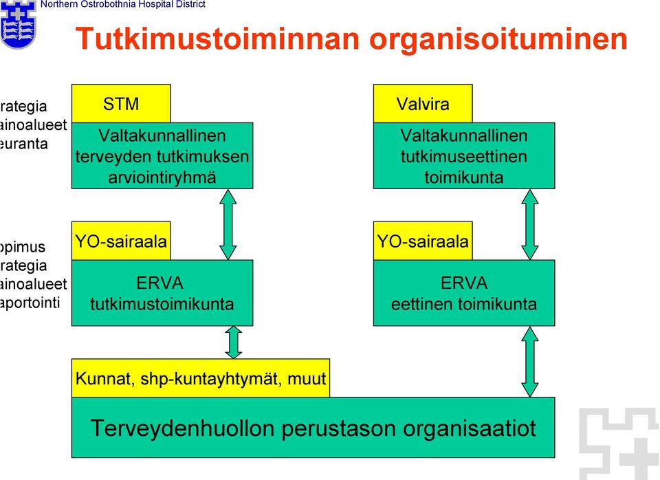 toimikunta pimus ategia inoalueet portointi YO-sairaala ERVA tutkimustoimikunta