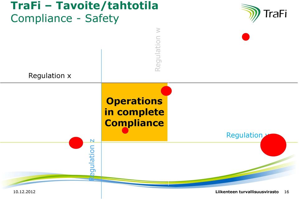 Operations in complete Compliance