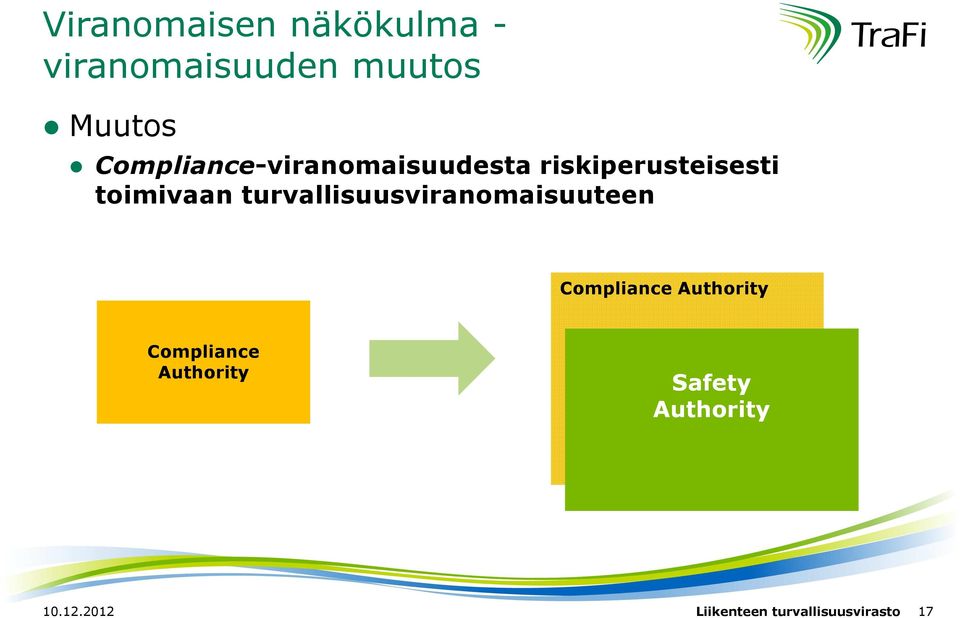 turvallisuusviranomaisuuteen Compliance Authority Compliance