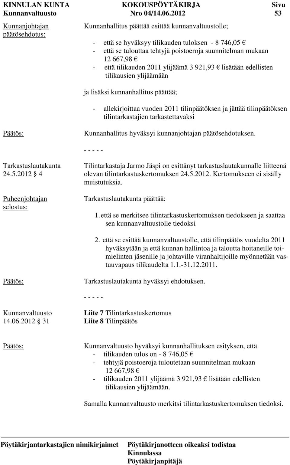 921,93 lisätään edellisten tilikausien ylijäämään ja lisäksi kunnanhallitus päättää; - allekirjoittaa vuoden 2011 tilinpäätöksen ja jättää tilinpäätöksen tilintarkastajien tarkastettavaksi hyväksyi