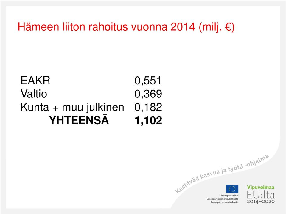 ) EAKR 0,551 Valtio 0,369