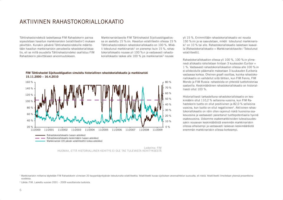 arvonmuutokseen. FIM Tähtirahastot Sijoitusobligaation simuloitu historiallinen rahastokoriallokaatio ja markkinariski 5..000 6.4.