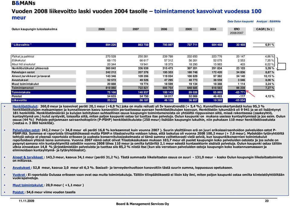 344 19 941 18 373 18 290 15 983 403 6,22 % Henkilöstökulut yhteensä 360 042 336 939 315 473 307 201 291 834 23 103 5,39 % Palvelujen ostot 242 212 207 376 195 353 180 748 172 420 34 836 8,87 %