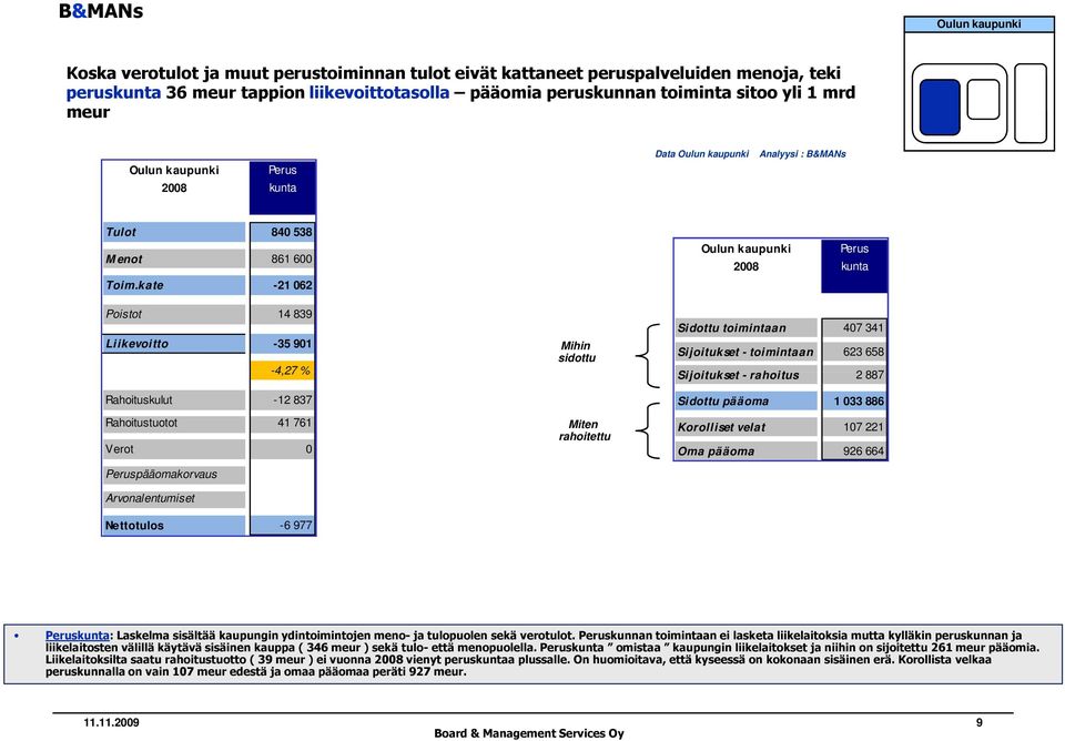 kate -21 062 Poistot 14 839 Liikevoitto -35 901-4,27 % Rahoituskulut -12 837 Rahoitustuotot 41 761 Verot 0 Peruspääomakorvaus Arvonalentumiset Nettotulos -6 977 Mihin sidottu Miten rahoitettu Oulun